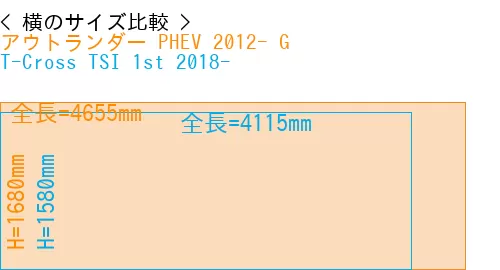 #アウトランダー PHEV 2012- G + T-Cross TSI 1st 2018-